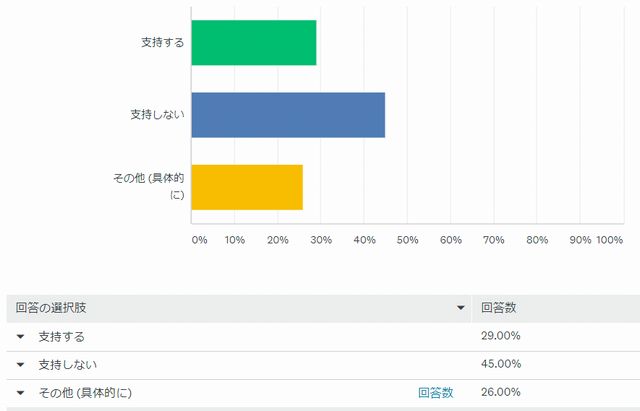 f:id:oclife:20180616101909j:plain