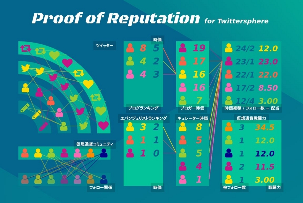 f:id:ocrybit:20180519212304j:plain f:id:ocrybit:20180519212304j:plain