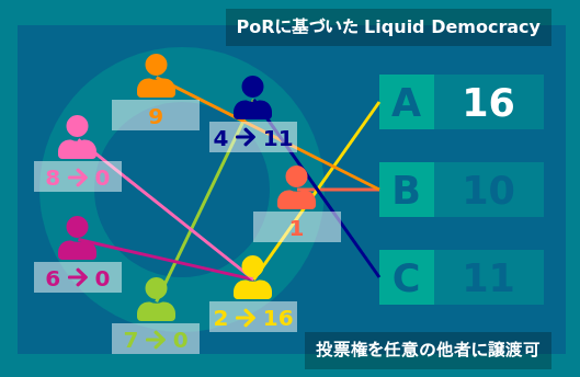 f:id:ocrybit:20180520041747p:plain f:id:ocrybit:20180520041747p:plain