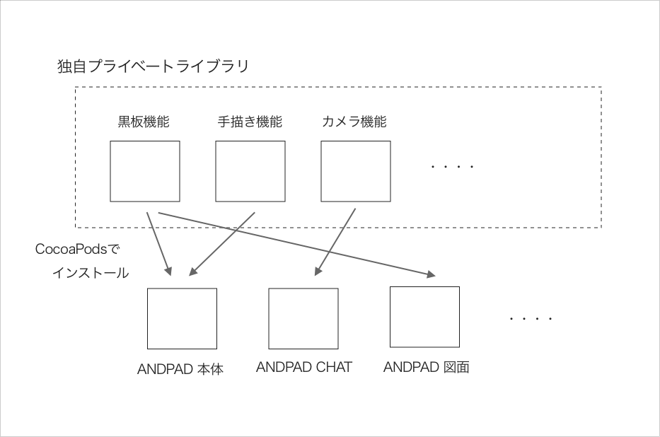 f:id:oct88:20190530161018p:plain