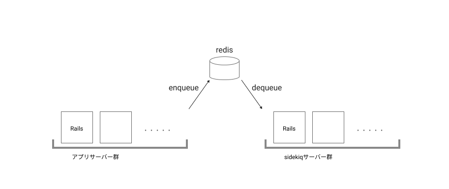 f:id:oct88:20200312210620p:plain f:id:oct88:20200312210620p:plain