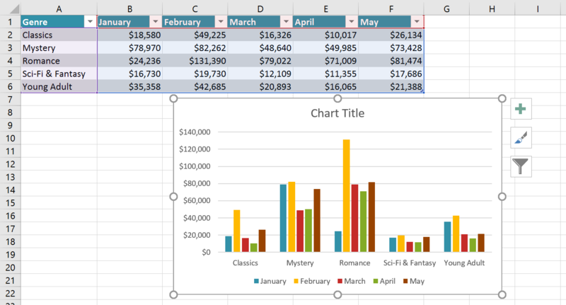 How to insert a charts in Microsoft Excel 2016 - octaonenetwork’s blog