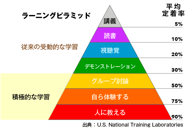 f:id:octo01:20191020162946p:plain