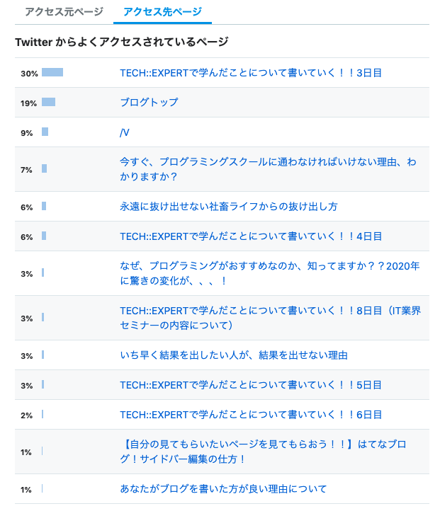 f:id:octo01:20191020171737p:plain