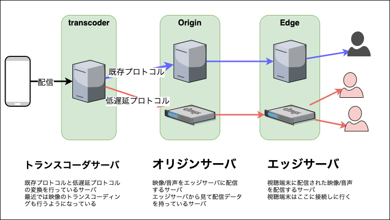 f:id:octu0:20210908171322p:plain