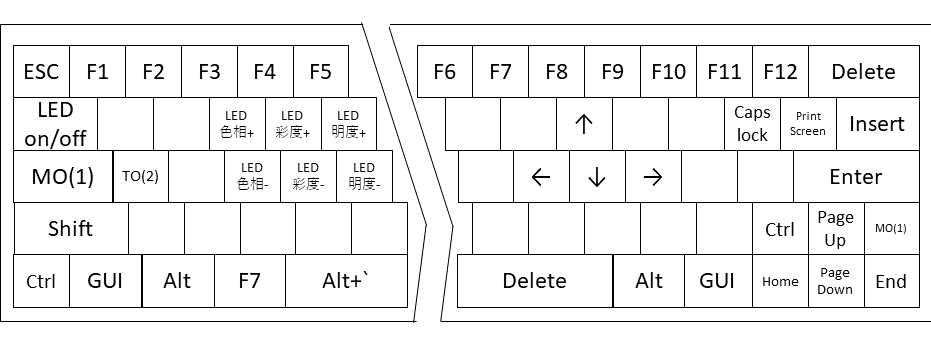 QMK Firmwareでテンキーレイヤーを追加 - ぴょんぴょんブログ