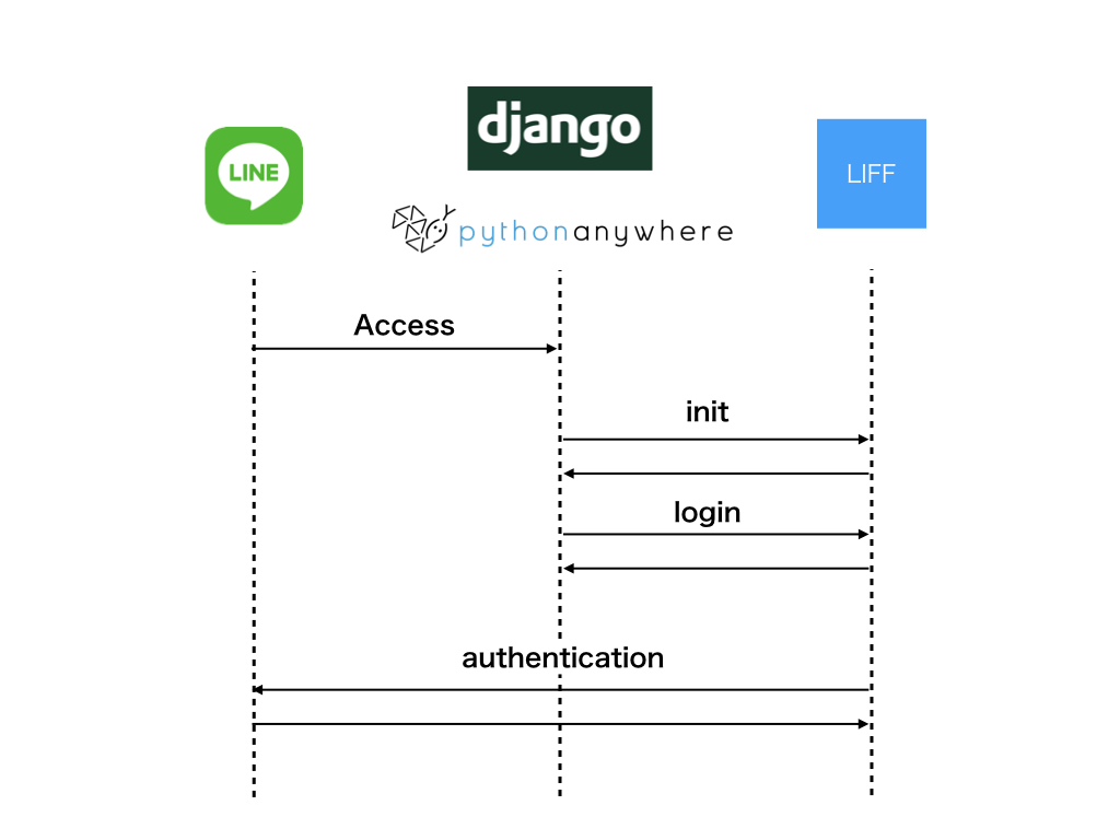 f:id:ocucraqp:20191210213342j:plain
