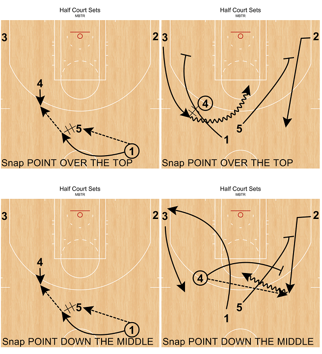 おすすめHalf Court Set / Horns Set (Elbow Series) / ATO Set 紹介 現代バスケットボール