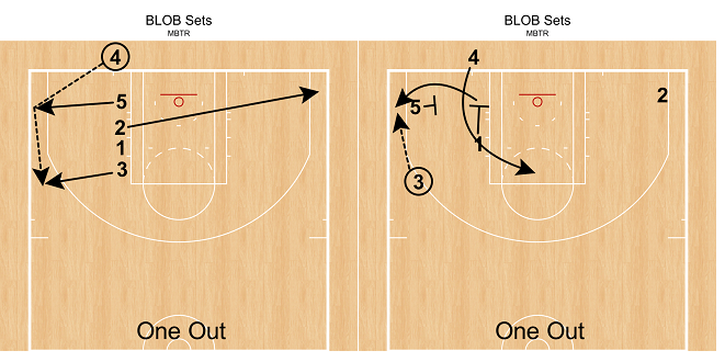 現代バスケットボール戦術研究 Modern Basketball Tactics Research