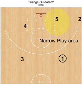 トライアングル オフェンス