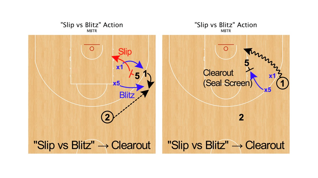 Slip Vs Blitz コンセプトの構造とパターン 現代バスケットボール戦術研究 Modern Basketball Tactics Research