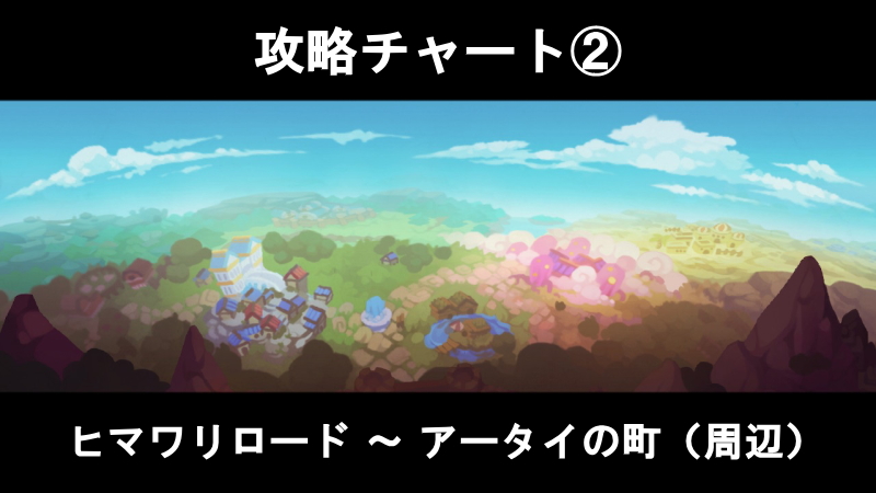 Switch版フェノトピア Phoenotopia の攻略チャート ヒマワリロ ド アータイの町周辺 フェノトピア攻略メモ