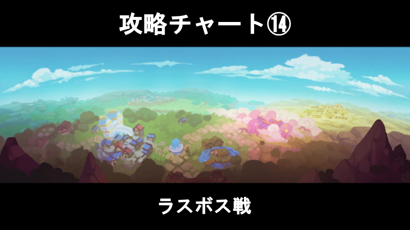 Switch版フェノトピア Phoenotopia の攻略チャート ラスボス戦 フェノトピア攻略メモ