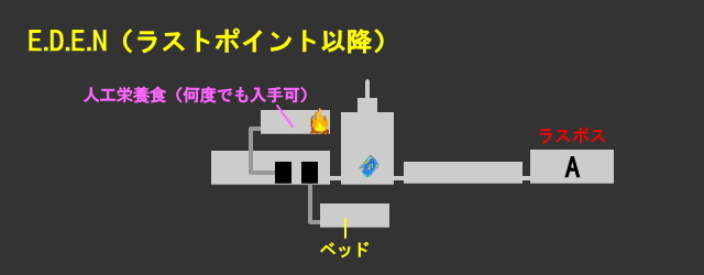 Switch版フェノトピア Phoenotopia の攻略チャート ラスボス戦 フェノトピア攻略メモ