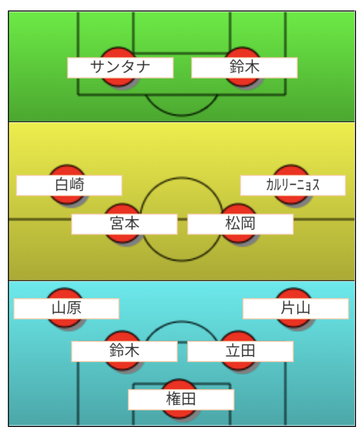 エスパルス 柏レイソル戦 試合前プレビュー 前半がカギ ガチメンバーで戦っていこう エスパルス ファンのオダクニ ブログ