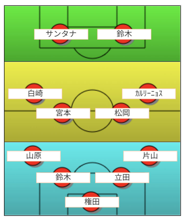 エスパルス 予想フォーメーション ブログ