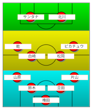 エスパルス 京都サンガfc戦試合前プレビュー 予想スタメン もしかしたら鈴木唯人選手の復帰もあり得る エスパルス ファンのオダクニ ブログ