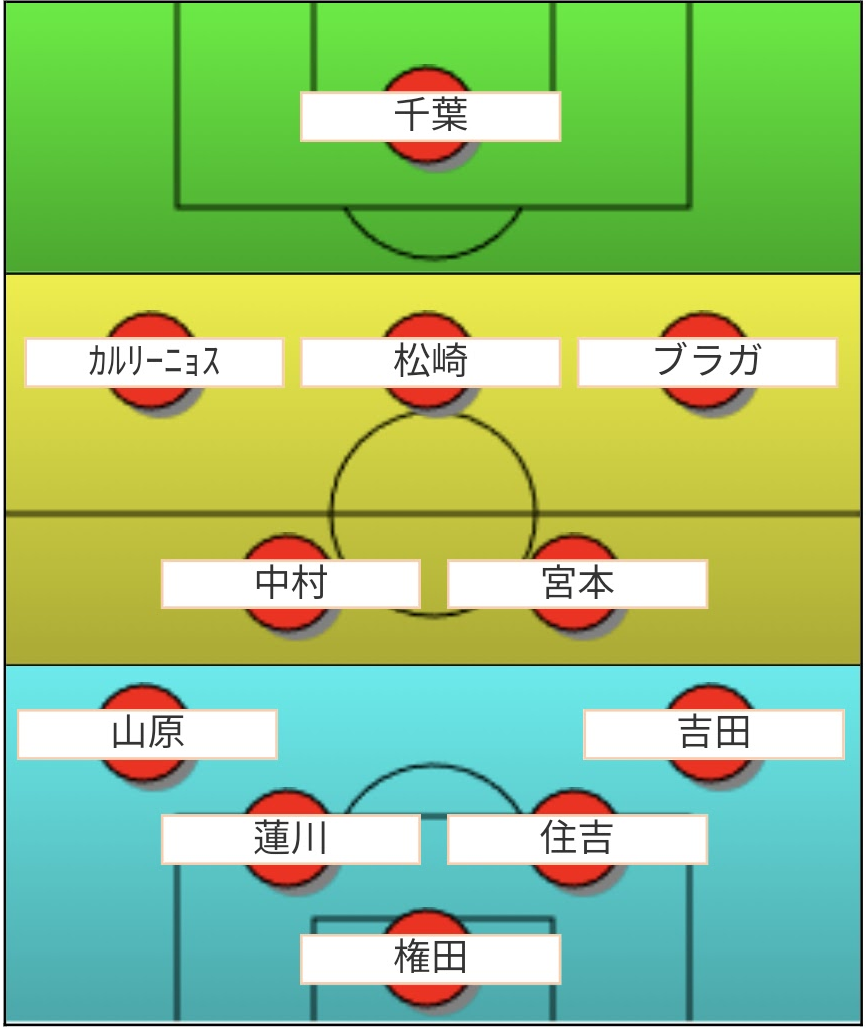 エスパルス 徳島ヴォルティス戦 予想スタメン