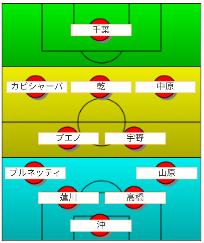 エスパルス ガンバ戦 予想スタメン