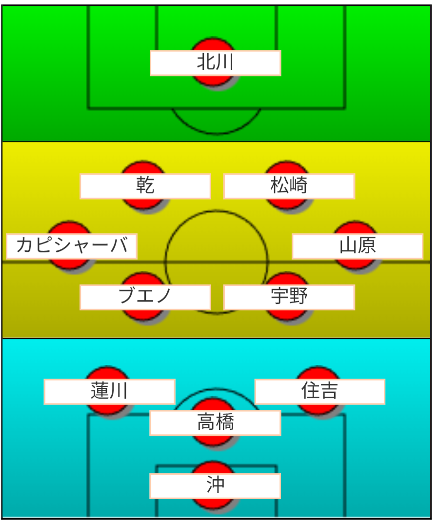 エスパルス 名古屋戦 予想スタメン