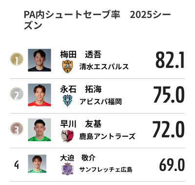 吉田豊選手 サイン入り 2025清水エスパルスユニフォーム　オーセンティック 清水エスパルス公式オンラインストア｜吉田 豊