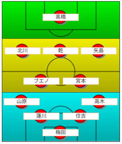 エスパルス 岡山戦 予想スタメン