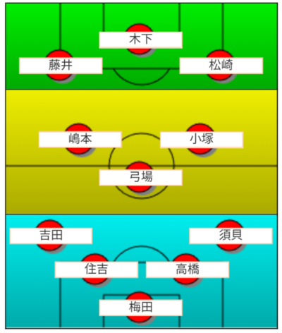 エスパルス 予想スタメン 川崎フロンターレ戦