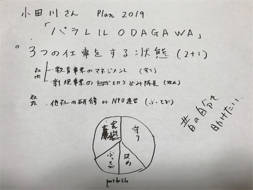 f:id:odajin:20180219081754j:image
