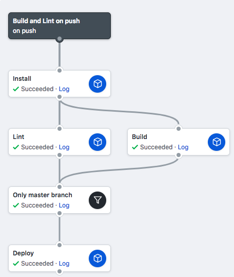 f:id:odan3240:20190129223033p:plain f:id:odan3240:20190129223033p:plain