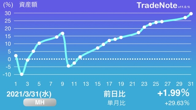 f:id:odangodangoman:20210403102943p:plain