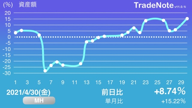 f:id:odangodangoman:20210506160616p:plain