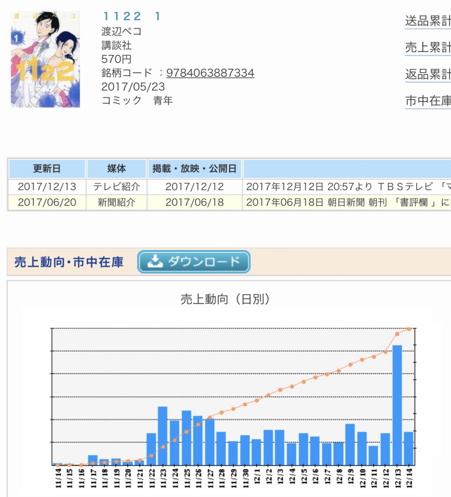 マツコの知らない世界 に出ました 女子マンガの手帖 マツコの知らない世界 に出ました 女子マンガの手帖