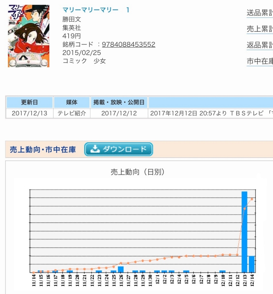 女子マンガの手帖