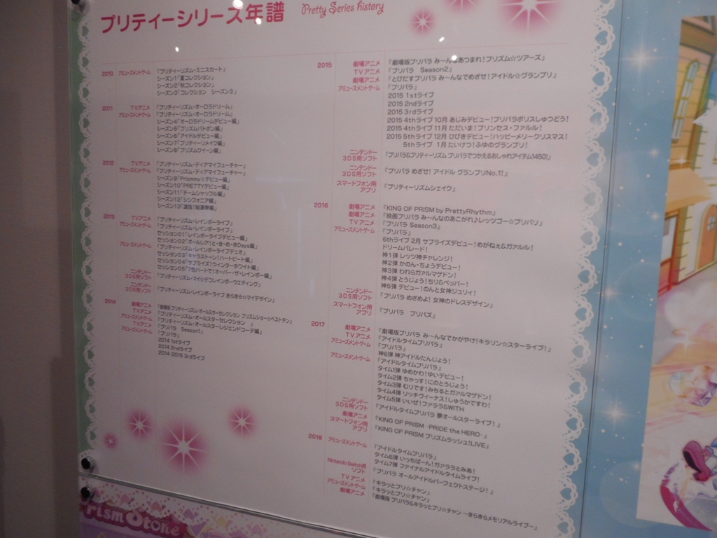 プリティーミュージアム 行ってきた 小田セン