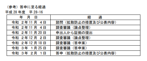 f:id:odd_hatch:20210202164051p:plain