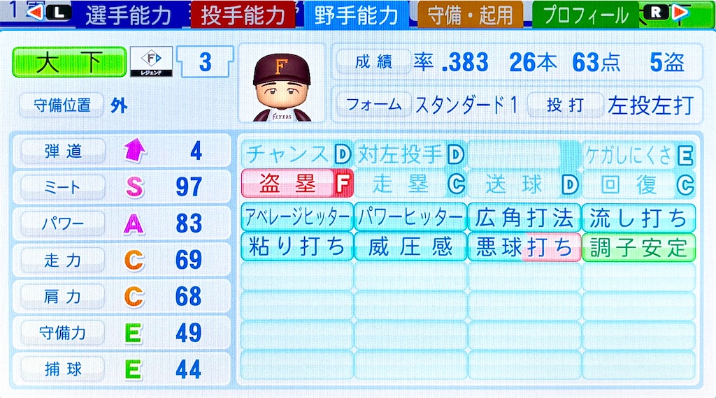 東急 大下弘1951【パワプロ2025再現】 - おでん'sパワプロ日記