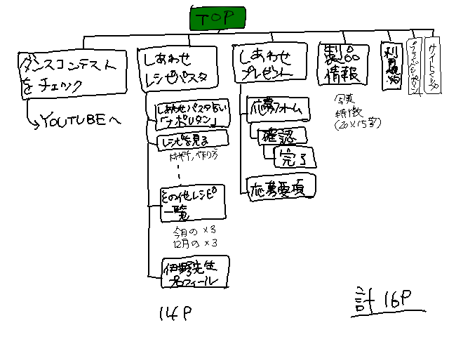 f:id:odeko3:20100201033716p:image f:id:odeko3:20100201033716p:image