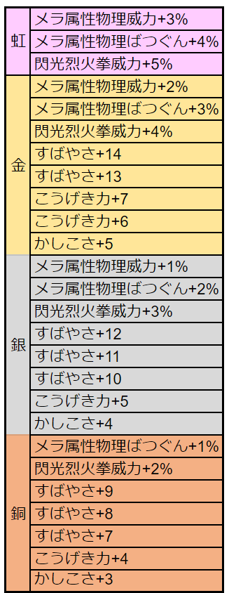 キラーピアス錬金結果