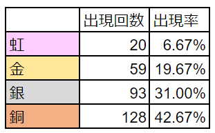 キラーピアス錬金結果