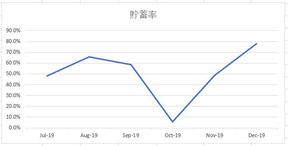 f:id:oeke89:20200103114151p:plain f:id:oeke89:20200103114151p:plain