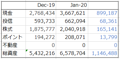 f:id:oeke89:20200109203555p:plain f:id:oeke89:20200109203555p:plain