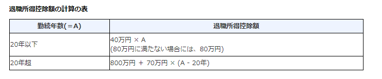 f:id:oeke89:20200912170943p:plain f:id:oeke89:20200912170943p:plain