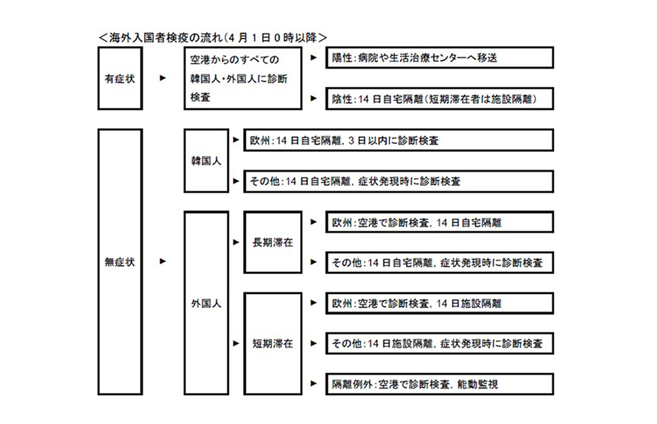 f:id:office-yokoono:20200402190854j:plain