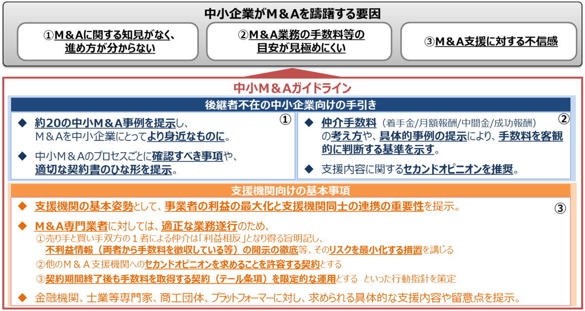 f:id:office-yokoono:20200403172354p:plain