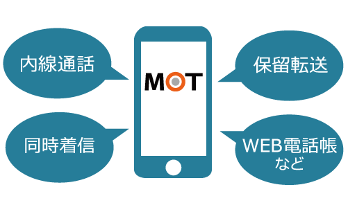 f:id:office24mot:20170919103527p:plain