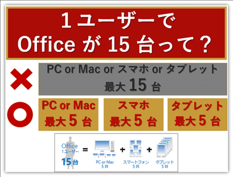 f:id:office365pro:20180913162740j:plain f:id:office365pro:20180913162740j:plain