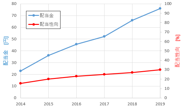 f:id:office_worker:20190831211317p:plain f:id:office_worker:20190831211317p:plain