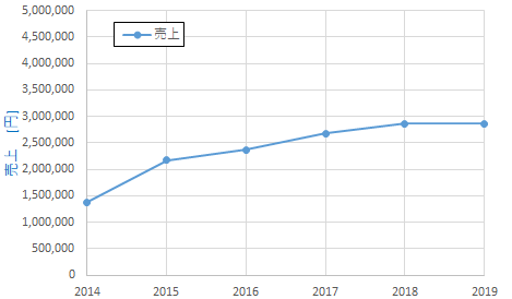f:id:office_worker:20190831215131p:plain f:id:office_worker:20190831215131p:plain