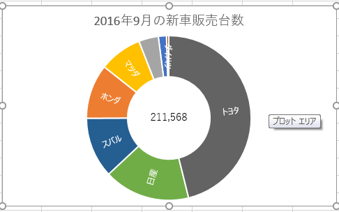 Excel 16 の新機能 であるサンバースト グラフの中央に合計値を表示する Microsoft 365 と パッケージ版 Office 19 の課金方法の違いや価格比較 Excel 16 の新機能 であるサンバースト グラフの中央に合計値を表示する Microsoft 365 と パッケージ版 Office 19 の課金方法の違いや価格比較
