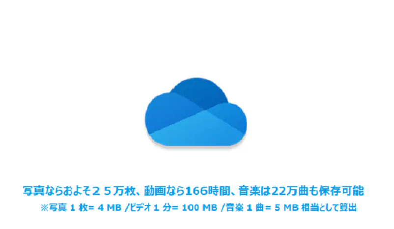 写真ならおよそ25万枚、動画なら166時間、音楽は22万曲も保存可能